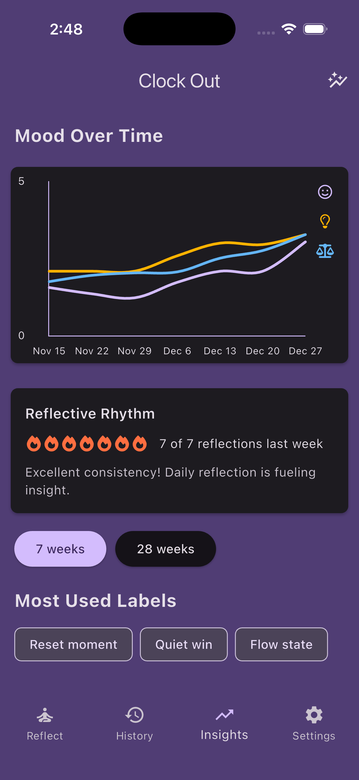 Clock Out insights screen showing mood over time and reflective rhythm